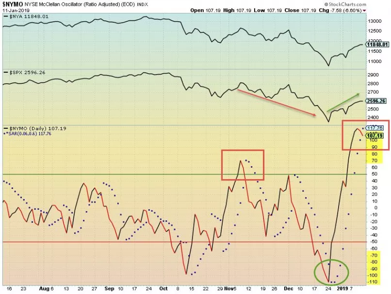 Nymo Size Chart