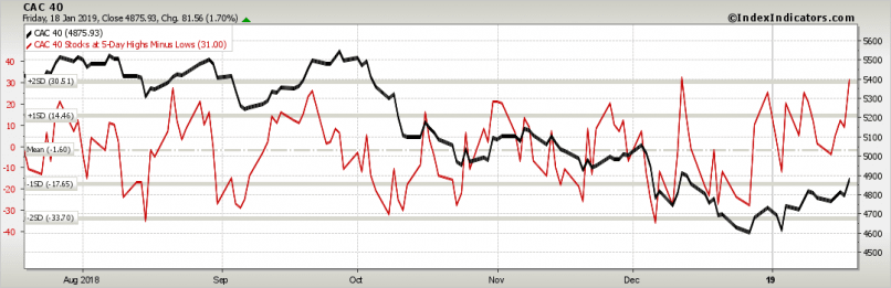 CAC40 INDEX - Daily