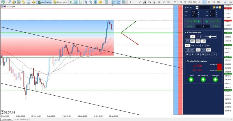 DAX40 PERF INDEX - 4H