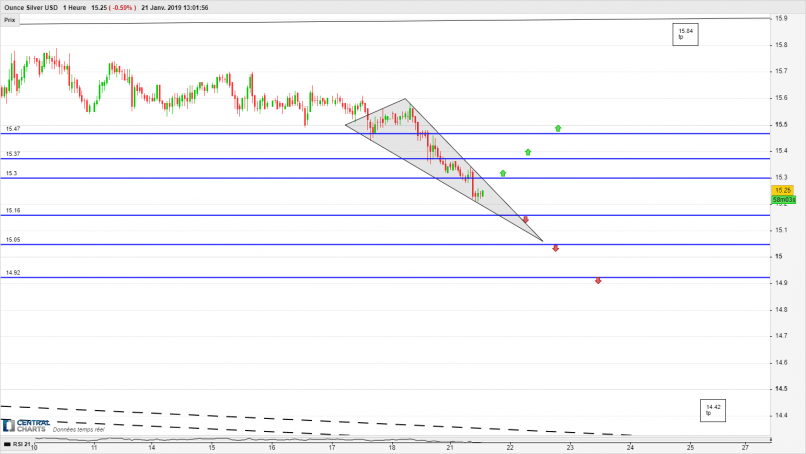 SILVER - USD - 1H