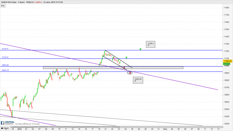 DAX40 PERF INDEX - 1H