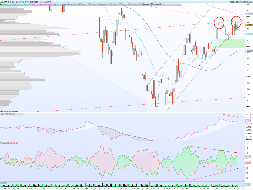 CAC40 INDEX - 2 uur