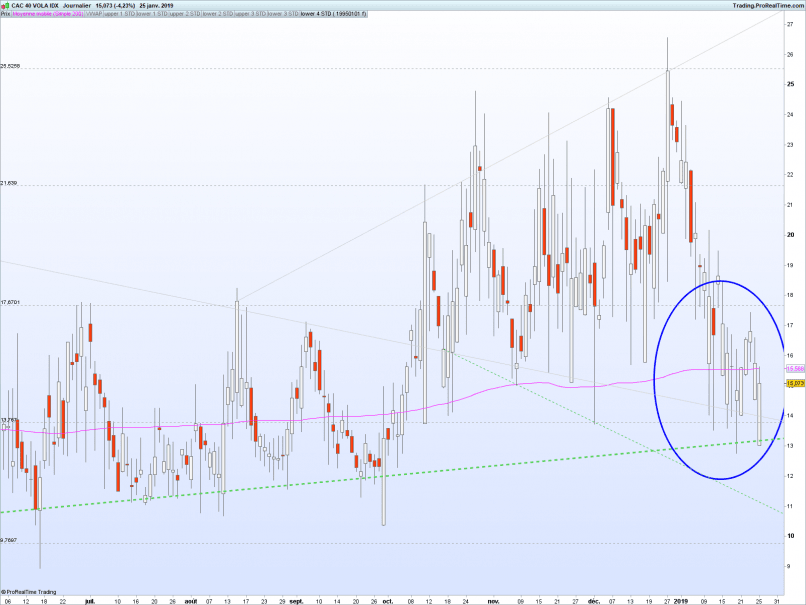 CAC40 VOLATILITY INDEX - Daily