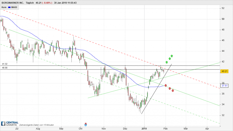 BORGWARNER INC. - Journalier