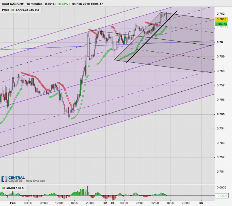 cad chf