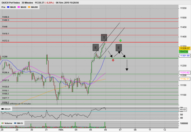 DAX40 PERF INDEX - 30 min.