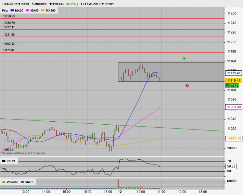 DAX40 PERF INDEX - 5 min.