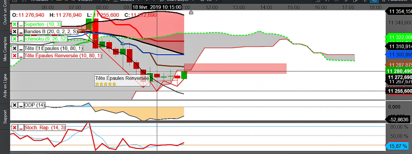 DAX40 PERF INDEX - 15 min.