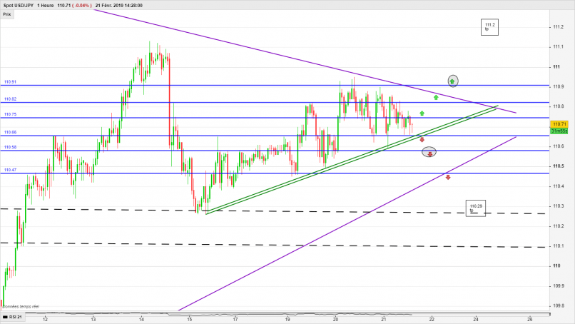 USD/JPY - 1H