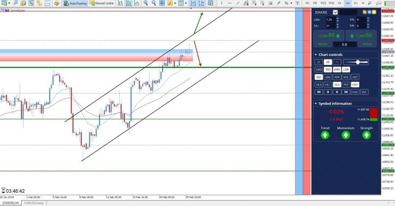 DAX40 PERF INDEX - 4H