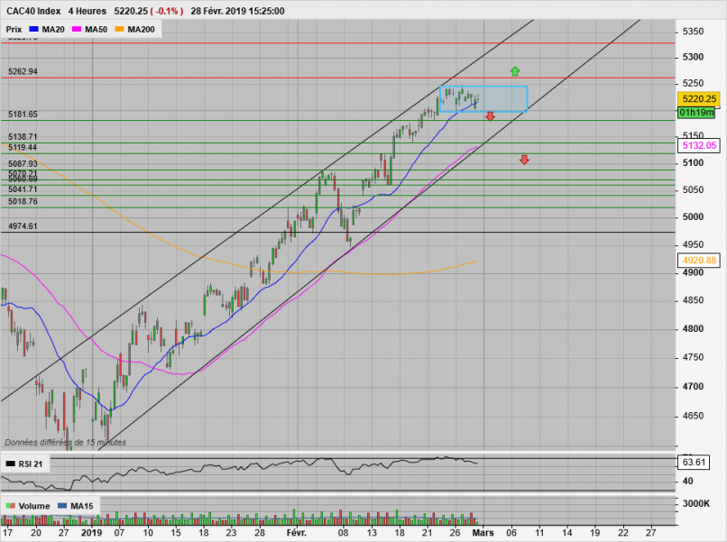 CAC40 INDEX - 4H