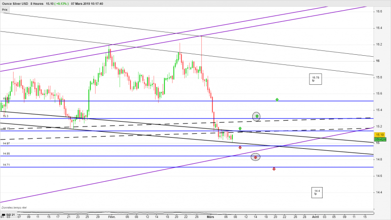 SILVER - USD - 8 Std.