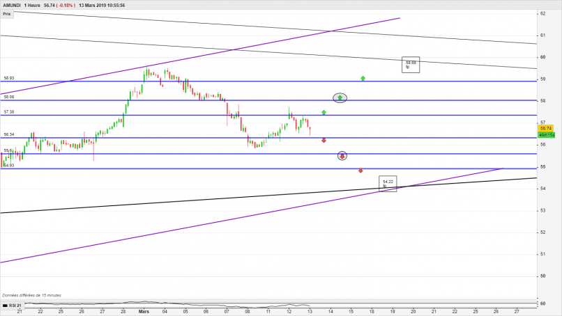 AMUNDI - 1H