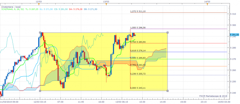 CAC40 INDEX - 15 min.