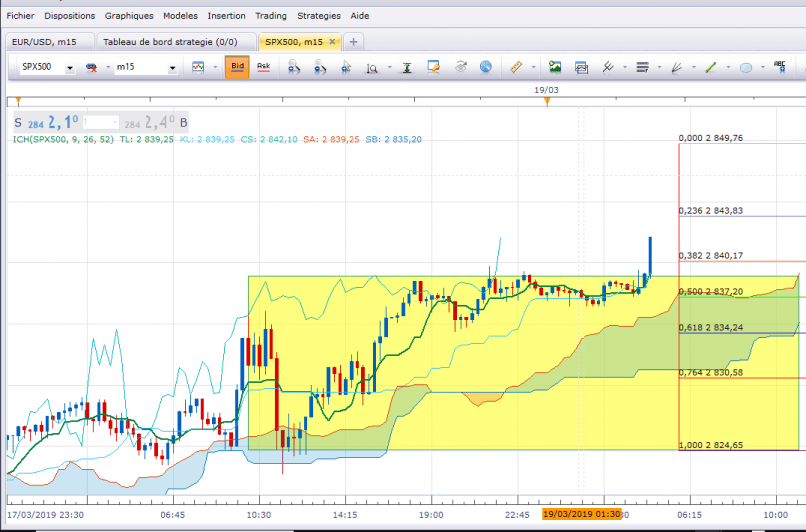 S&P500 INDEX - 15 min.