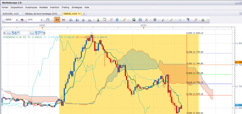 DAX40 PERF INDEX - 15 min.