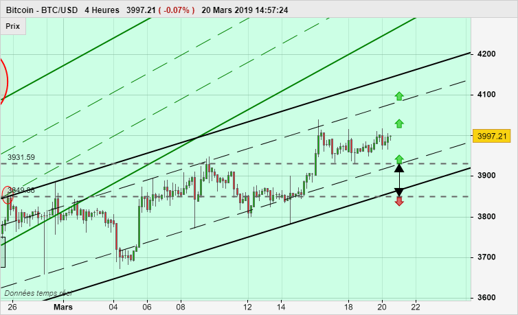 BITCOIN - BTC/USD - 4H