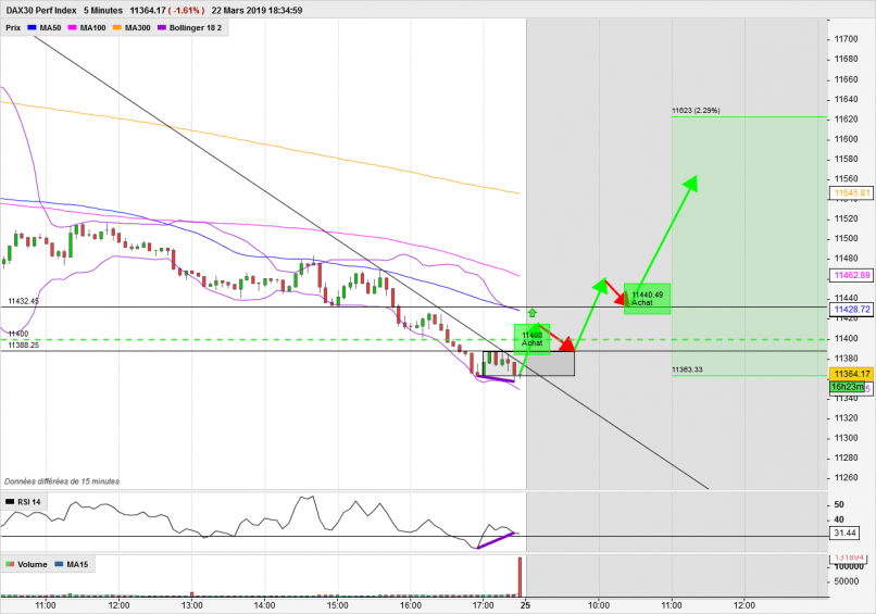 DAX40 PERF INDEX - 5 min.