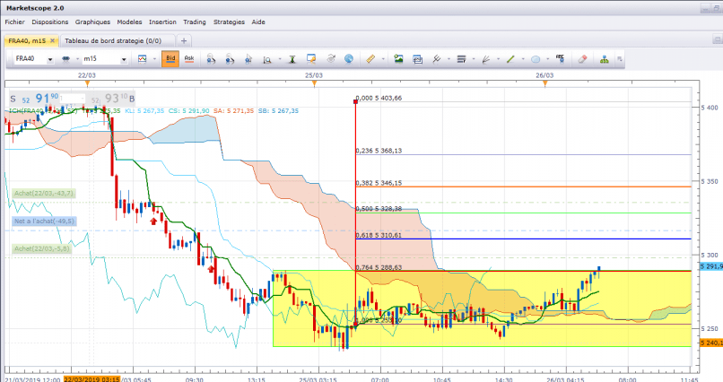 CAC40 INDEX - 15 min.