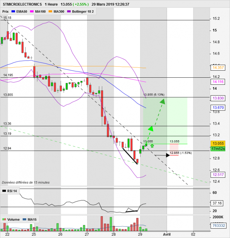 STMICROELECTRONICS - 1H