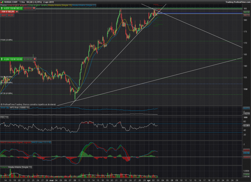 NVIDIA CORP. - 1H