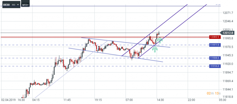 DAX40 PERF INDEX - 15 min.