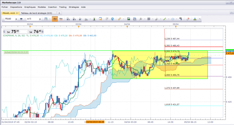 CAC40 INDEX - 15 min.