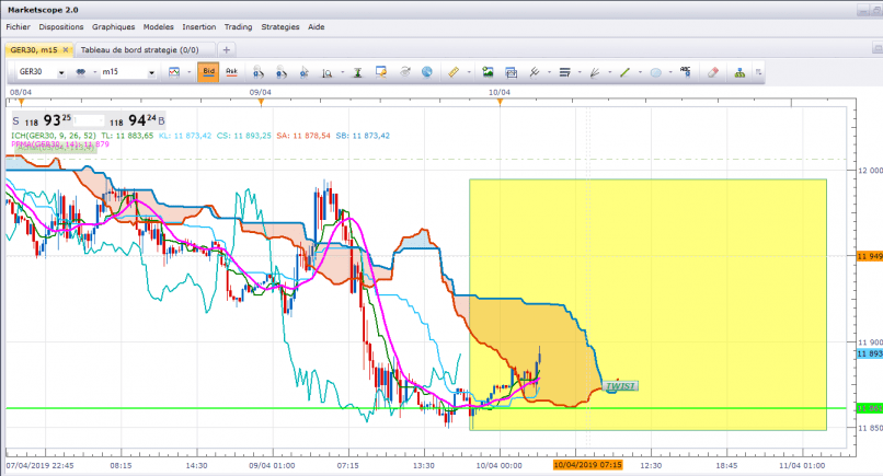 DAX40 PERF INDEX - 15 min.