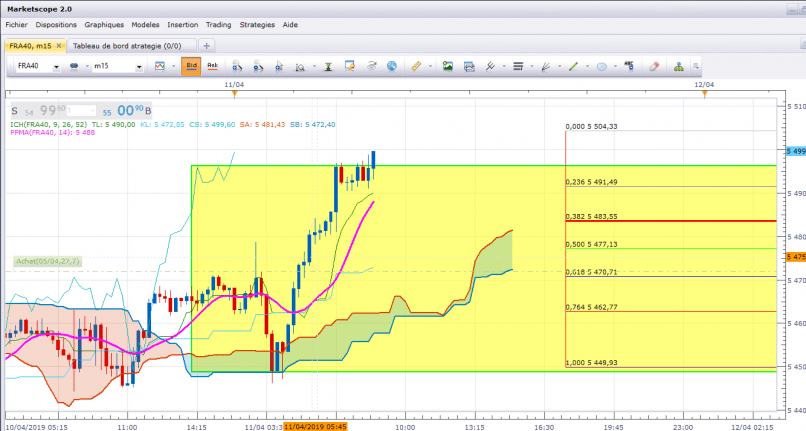 CAC40 INDEX - 15 min.