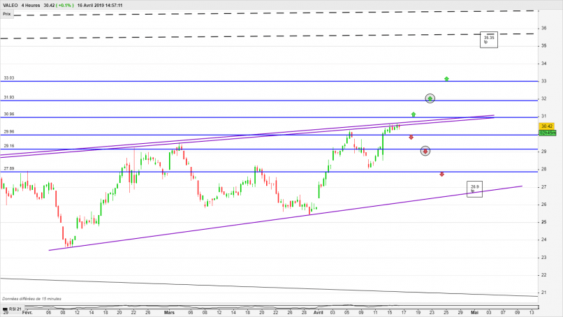 VALEO - 4H