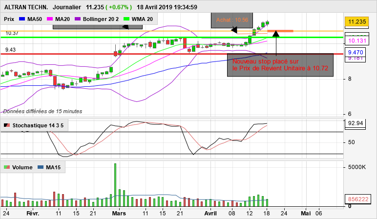 ALTRAN TECHN. - Daily