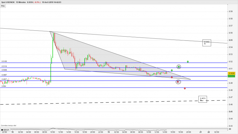 USD/NOK - 15 min.