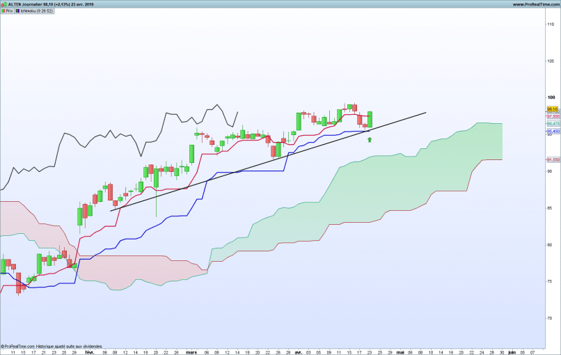 ALTEN - Daily