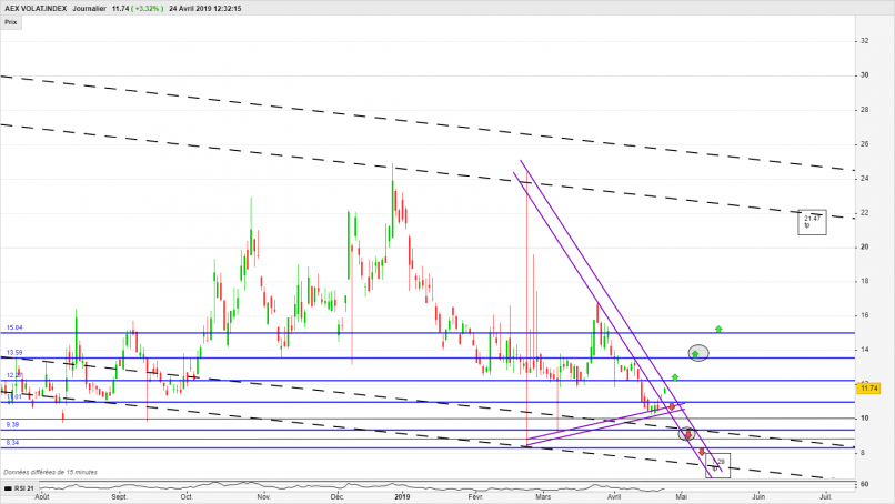 AEX VOLATILITY INDEX - Täglich