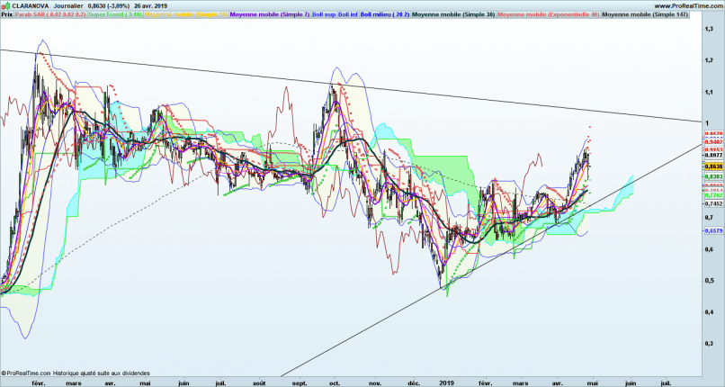 CLARANOVA - Daily