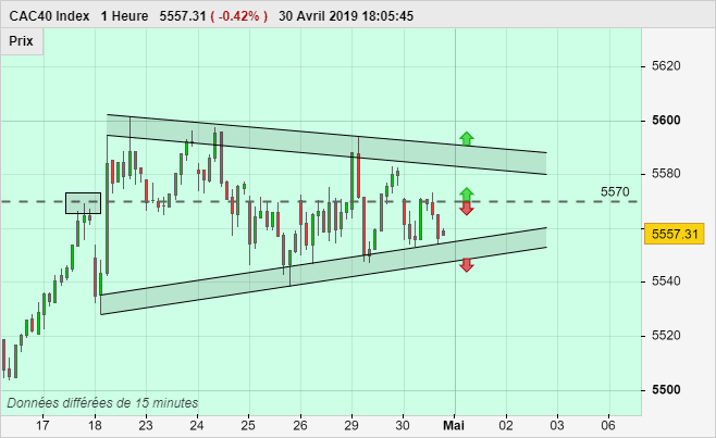 CAC40 INDEX - 1 Std.