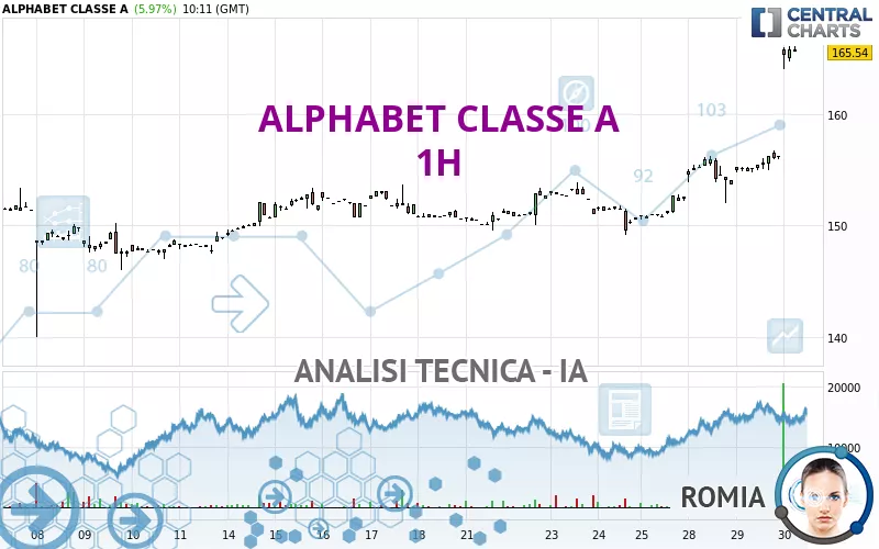 ALPHABET CLASSE A - 1H