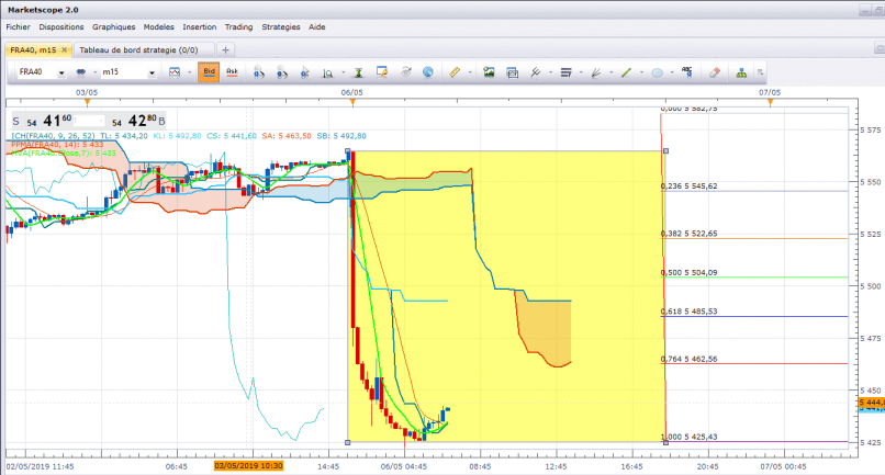 CAC40 INDEX - 15 min.