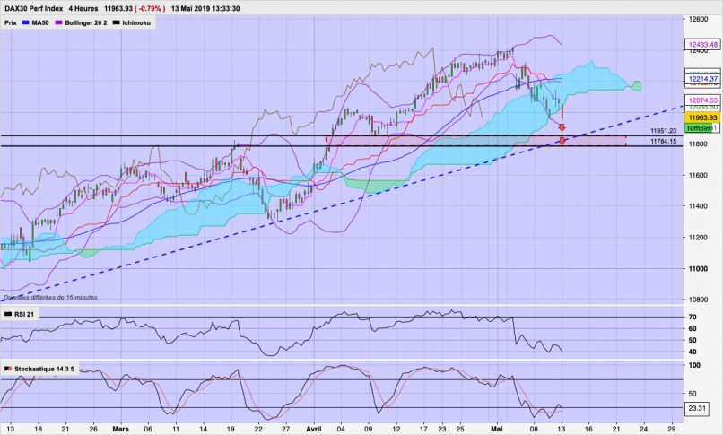 DAX40 PERF INDEX - 4 Std.