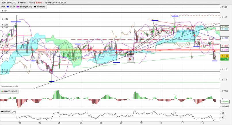 EUR/USD - 1 Std.