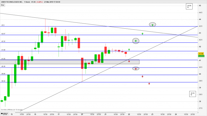 UBER TECHNOLOGIES INC. - 1H