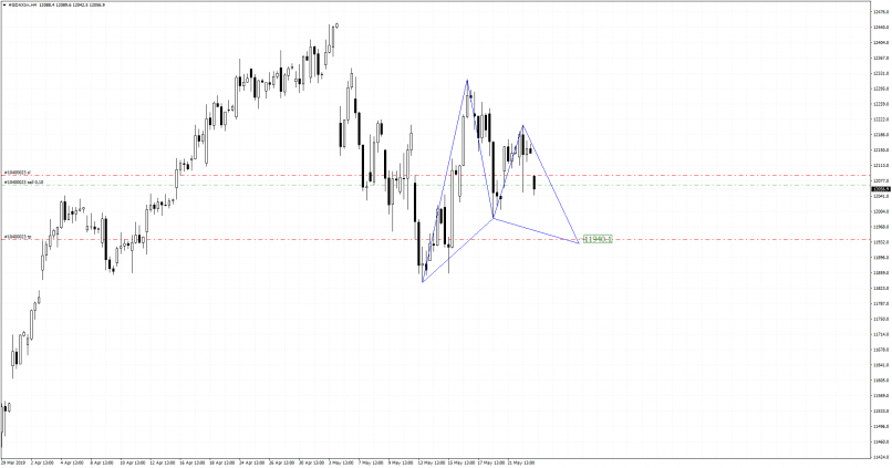 DAX40 PERF INDEX - 4H