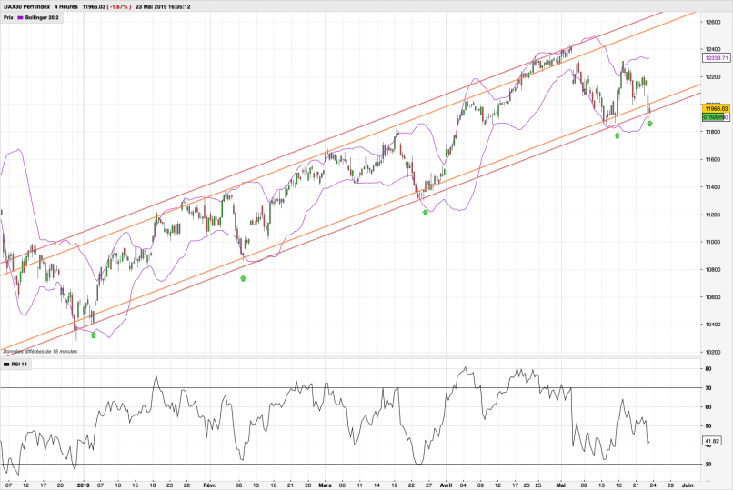 DAX40 PERF INDEX - 4 Std.