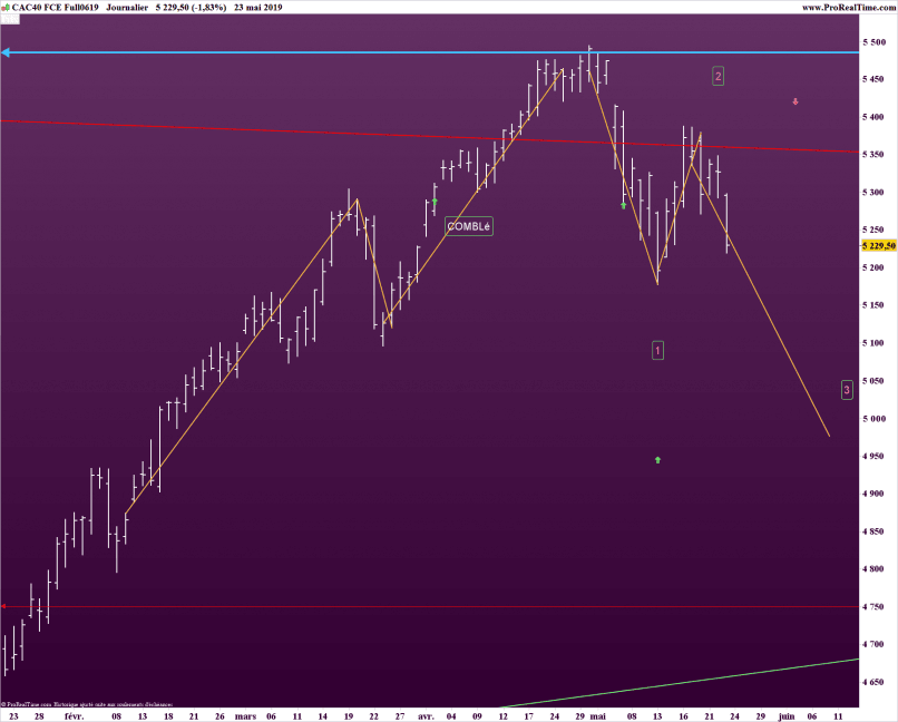 CAC40 INDEX - Dagelijks