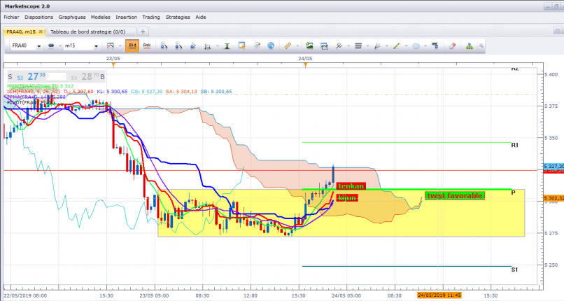 CAC40 INDEX - 15 min.