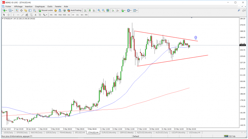 ETHEREUM - ETH/USD - 4 uur