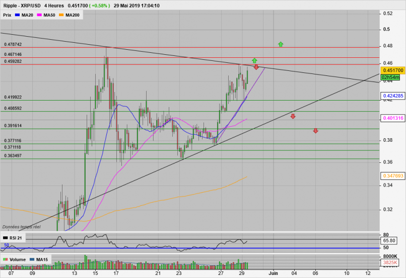 RIPPLE - XRP/USD - 4 Std.