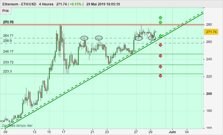 ETHEREUM - ETH/USD - 4H