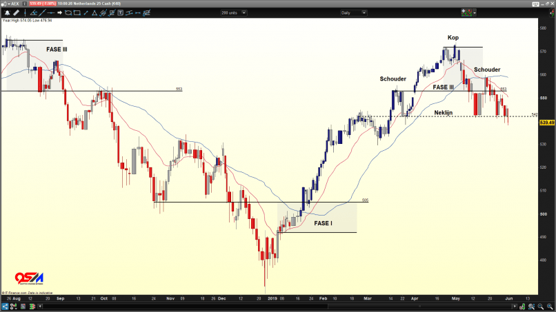 AEX25 INDEX - Journalier