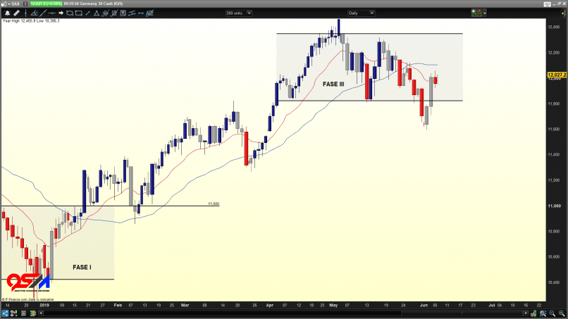 DAX40 PERF INDEX - Daily